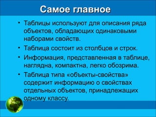 Самое главноеСамое главное
• Таблицы используют для описания ряда
объектов, обладающих одинаковыми
наборами свойств.
• Таблица состоит из столбцов и строк.
• Информация, представленная в таблице,
наглядна, компактна, легко обозрима.
• Таблица типа «объекты-свойства»
содержит информацию о свойствах
отдельных объектов, принадлежащих
одному классу.
 
