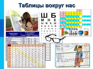 Таблицы вокруг насТаблицы вокруг нас
 