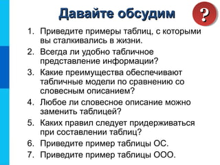 1. Приведите примеры таблиц, с которыми
вы сталкивались в жизни.
2. Всегда ли удобно табличное
представление информации?
3. Какие преимущества обеспечивают
табличные модели по сравнению со
словесным описанием?
4. Любое ли словесное описание можно
заменить таблицей?
5. Каких правил следует придерживаться
при составлении таблиц?
6. Приведите пример таблицы ОС.
7. Приведите пример таблицы ООО.
Давайте обсудимДавайте обсудим ????
 