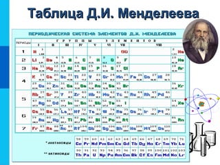Таблица Д.И. МенделееваТаблица Д.И. Менделеева
 