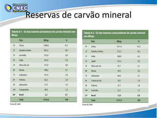 Reservas de carvão mineral
 