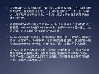 ? MacNotes.deϢƣڶiPadȡ͵һiPadƵ
 ģʽУºȫСһiPadǰ
 ¿ֻƻۣԺֶͰ˼۵
 ſԽ

? ʢĿͻ500ԪĹֵFacebook˼ֵ15Ԫ
 ĹƱWedbushʦLou KernerƣFacebookһй
 ˾Ļڵļֵӽ1000Ԫ

? YoutubeƶѴﵽ20101µվ2
 ڴΡǵYoutubeƵ쵼ߵλԼֻ
 նAndroid,iPhone,iPad˾ȡ

? Gartner ·ȫг棨ַ
 ıпԿiPadΪƽ2010˺ܶ
 2009һȻȵĵͼгݶHPȻȫPCг
 ϴռȫг18.8%
 
