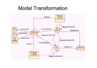 Model Transformation
 
