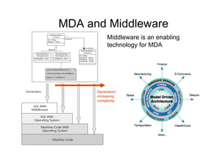 MDA and Middleware
           Middleware is an enabling
           technology for MDA




      Generators’
      increasing
      complexity
 