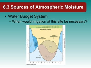 Water Budget System When would irrigation at this site be necessary? 6.3 Sources of Atmospheric Moisture 