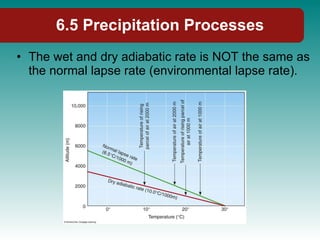 The wet and dry adiabatic rate is NOT the same as the normal lapse rate (environmental lapse rate). 6.5 Precipitation Processes 