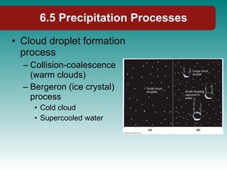 Cloud droplet formation process Collision-coalescence (warm clouds) Bergeron (ice crystal) process Cold cloud Supercooled water 6.5 Precipitation Processes 