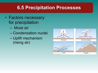 Factors necessary for precipitation Moist air Condensation nuclei Uplift mechanism (rising air) 6.5 Precipitation Processes 