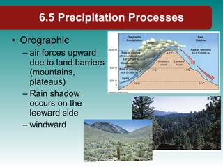 Orographic air forces upward due to land barriers (mountains, plateaus) Rain shadow occurs on the leeward side windward 6.5 Precipitation Processes 