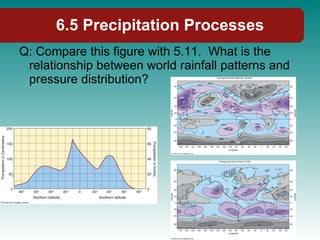 Q: Compare this figure with 5.11.  What is the relationship between world rainfall patterns and pressure distribution? 6.5 Precipitation Processes 