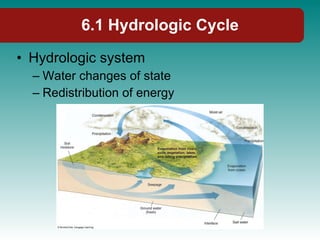 6.1 Hydrologic Cycle Hydrologic system Water changes of state Redistribution of energy 