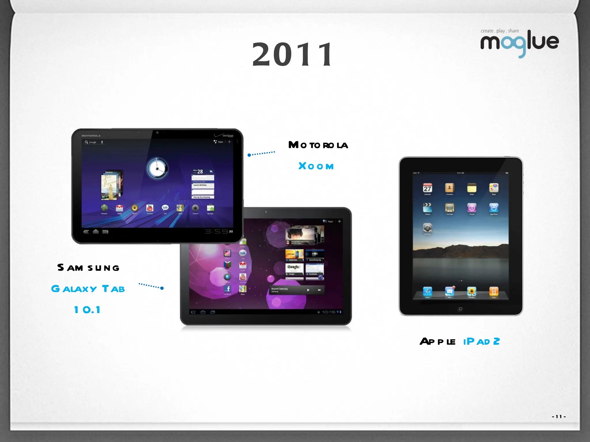 2011 - - Apple  iPad2 Motorola Xoom Samsung Galaxy Tab 10.1 