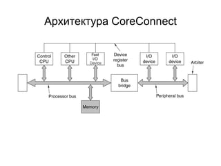 Архитектура  CoreConnect ,[object Object]