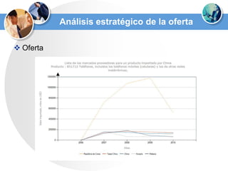 Análisis estratégico de la oferta Oferta 