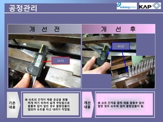 공정관리
개 선 전

개

선

후

14.22

14.51

기존
내용

▣ 슈트의 간격이 제품 공급을 원활
하게 하기 위하여 넓게 셋팅됨으로
몸통부 칩이 말린 경우 불량검출이
않되어 슈트를 타고 내려가 작업됨.

개선
내용

▣ 슈트 간격을 좁혀 제품 몸통부 칩이
말린 경우 슈트에 걸려 불량검출이 됨.

 