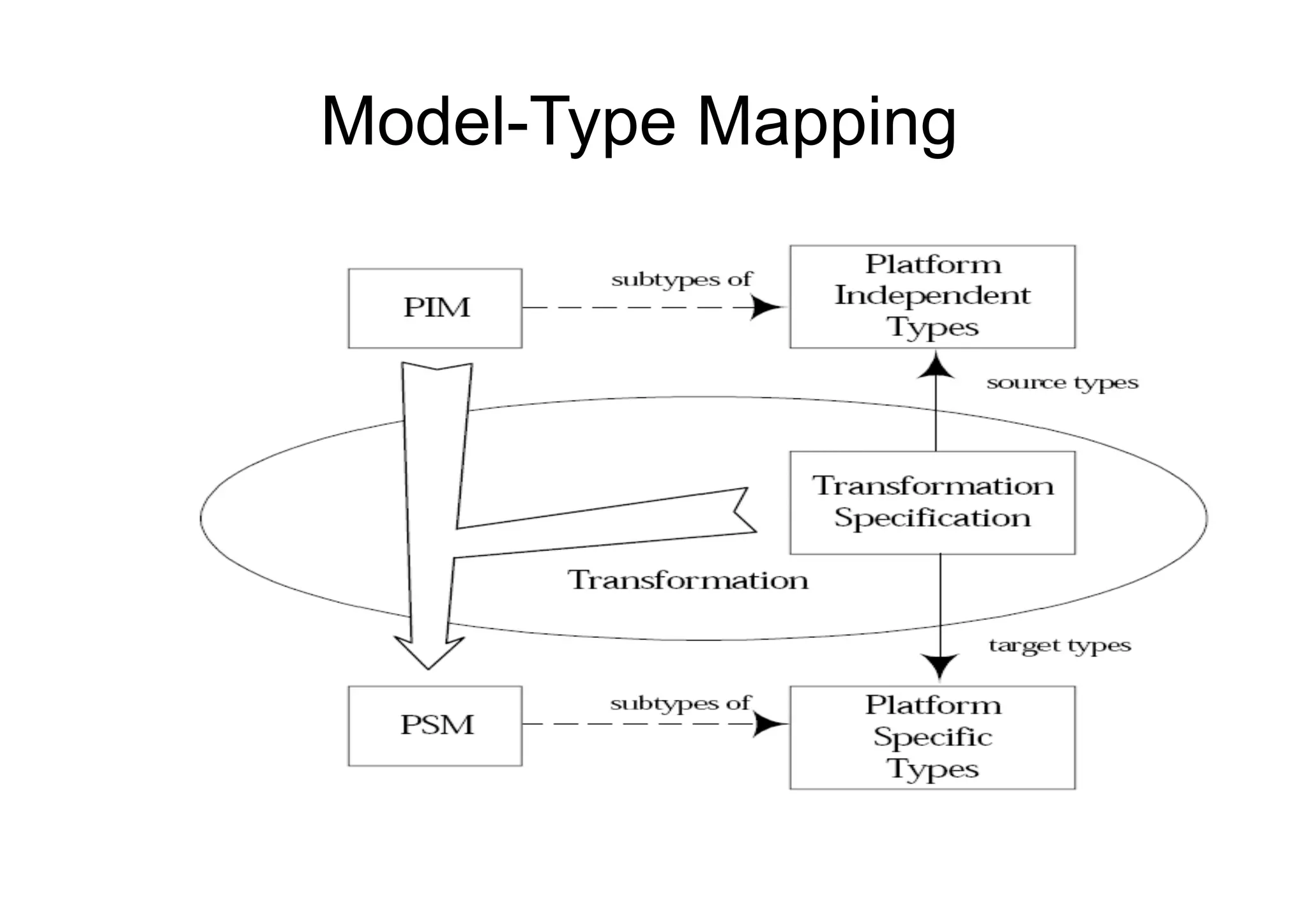 Model-Type Mapping
 