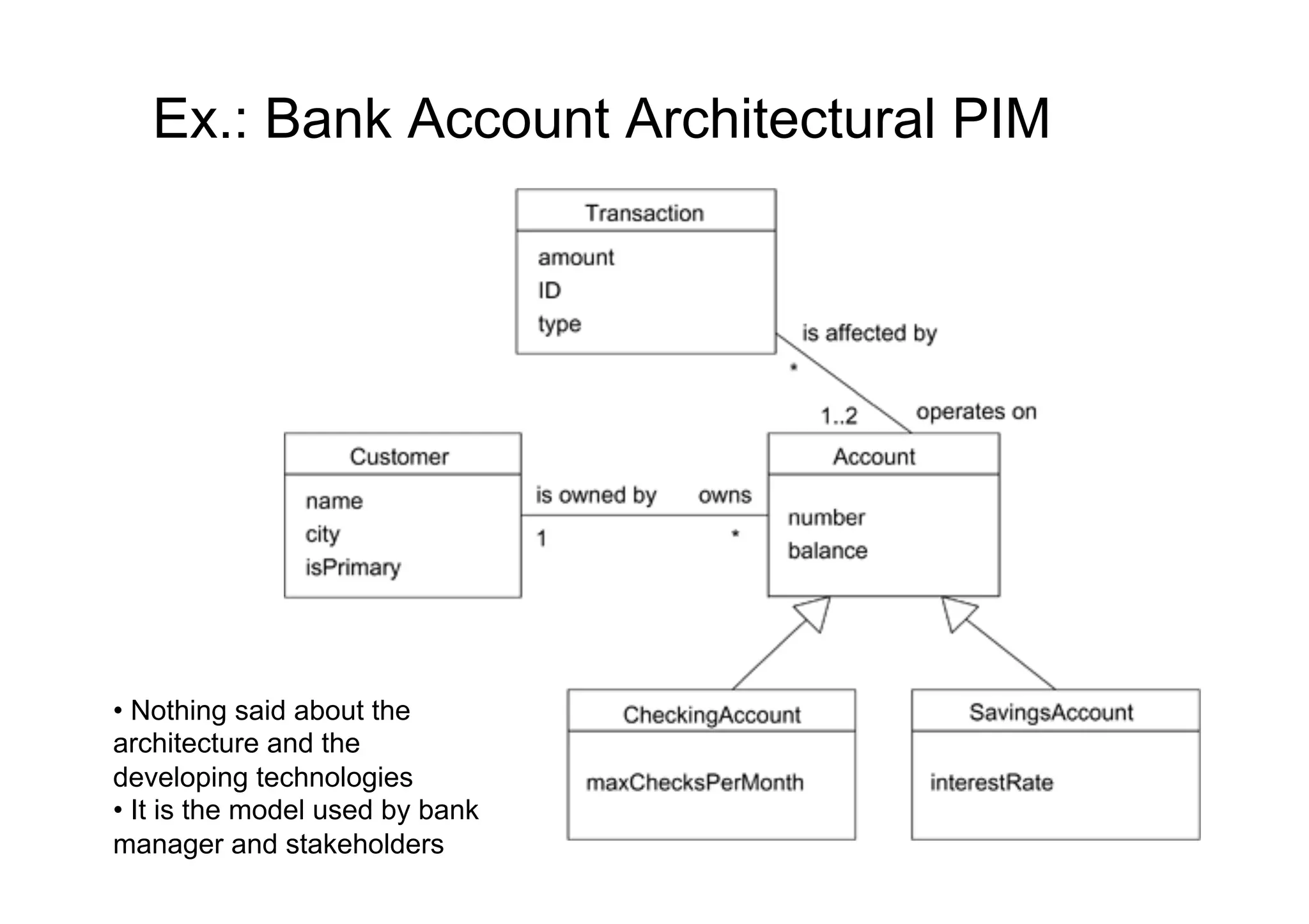 Ex.: Bank Account Architectural PIM




•  Nothing said about the
architecture and the
developing technologies
•  It is the model used by bank
manager and stakeholders
 