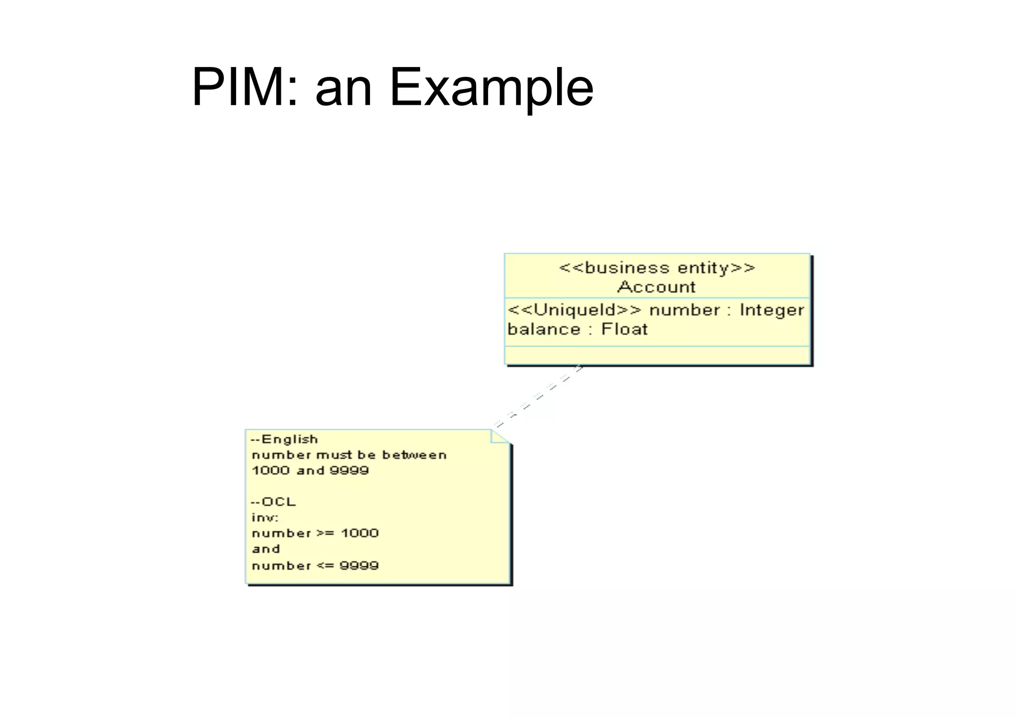 PIM: an Example
 
