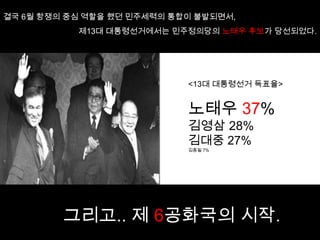  인간존엄성 존중 및 기본인권 신장