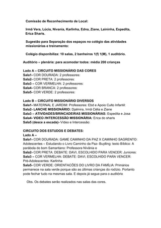 Comissão de Reconhecimento de Local:

 Irmã Vera, Lúcia, Nivania, Karlinha, Edna, Ziane, Laininha, Espedita,
 Erica Sharis.

 Sugestão para Separação dos espaços no colégio das atividades
 missionárias e treinamento:

 Colégio disponibiliza: 10 salas, 2 banheiros 1(f) 1(M), 1 auditório.

Auditório – plenária: para acomodar todos: média 200 crianças

Lado A – CIRCUITO MISSIONÁRIO DAS CORES
Sala1- COR DOURADA: 2 professores:
Sala2- COR PRETA: 2 professores:
Sala3 – COR VERMELHA: 2 professores:
Sala4- COR BRANCA: 2 professores:
Sala5- COR VERDE: 2 professores:

Lado B – CIRCUITO MISSIONÁRIO DIVERSOS
Sala1- MATERNAL E JARDIM: Professores: Ebd e Apoio Culto Infantil:
Sala2- LANCHE MISSIONÁRIO: Djalmira, Irmã Célia e Ziane
Sala3 – ATIVIDADES/BRINCADEIRAS MISSIONÁRIAS: Espedita e Josa
Sala4- VIDEO /INTERCESSÃO MISSIONÁRIA: Erica do sharis
Sala5 (desce a escada)- Vídeo e Intercessão:

CIRCUITO DOS ESTUDOS E DEBATES:
Lado A –
Sala1- COR DOURADA: GAME CAMINHO DA PAZ X CAMINHO SAGRENTO:
Adolescentes – Estudando o Livro Caminho da Paz- Buylling: texto Bíblico: A
parábola do bom Samaritano: Professora Nívânia e
Sala2- COR PRETA: DEBATE: DAVI, ESCOLHIDO PARA VENCER: Juniores:
Sala3 – COR VERMELHA: DEBATE: DAVI, ESCOLHIDO PARA VENCER:
Pré-Adolescentes: Karlinha
Sala5- COR VERDE: ORIENTACÕES DO LIVRO DA FAMÍLIA: Primários
permanece na sala verde porque são as últimas crianças do rodízio. Portanto
pode fechar tudo na mesmas sala. E depois já segue para o auditório

  Obs. Os debates serão realizados nas salas das cores.
 