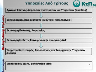 Vulnerability scans ,  penetration tests Υπηρεσίες Από Τρίτους Υπηρεσία Καταγραφής, Τυποπ o ίησης και Τεκμηρίωσης Υπηρεσιών δικτύου  