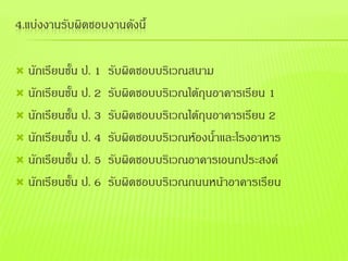 4.แบ่งงานรับผิดชอบงานดังนี้

 นักเรียนชั้น ป. 1   รับผิดชอบบริเวณสนาม
 นักเรียนชั้น ป. 2   รับผิดชอบบริเวณใต้ถุนอาคารเรียน 1
 นักเรียนชั้น ป. 3   รับผิดชอบบริเวณใต้ถุนอาคารเรียน 2
 นักเรียนชั้น ป. 4   รับผิดชอบบริเวณห้องน้าและโรงอาหาร
 นักเรียนชั้น ป. 5   รับผิดชอบบริเวณอาคารเอนกประสงค์
 นักเรียนชั้น ป. 6   รับผิดชอบบริเวณถนนหน้าอาคารเรียน
 