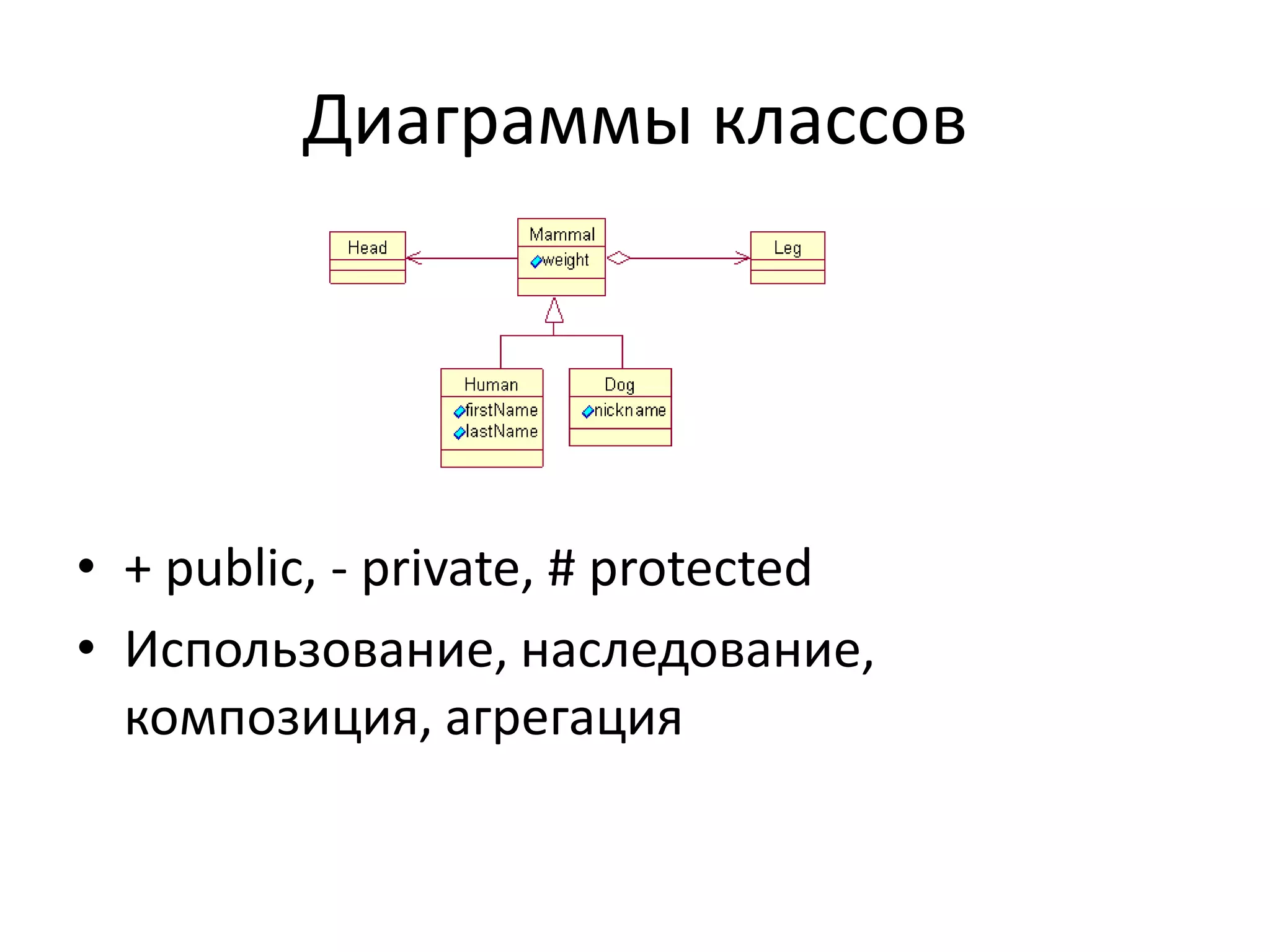 Диаграммы классов




• + public, - private, # protected
• Использование, наследование,
  композиция, агрегация
 