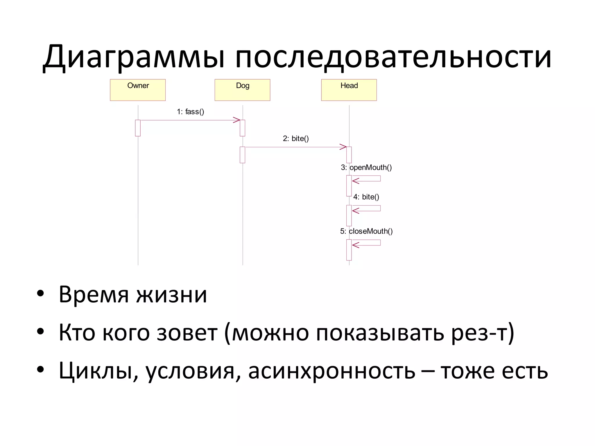 Диаграммы последовательности
       Owner               Dog               Head


               1: fass()


                                 2: bite()


                                             3: openMouth()


                                                4: bite()



                                             5: closeMouth()




• Время жизни
• Кто кого зовет (можно показывать рез-т)
• Циклы, условия, асинхронность – тоже есть
 