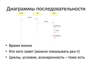 Диаграммы последовательности
       Owner               Dog               Head


               1: fass()


                                 2: bite()


                                             3: openMouth()


                                                4: bite()



                                             5: closeMouth()




• Время жизни
• Кто кого зовет (можно показывать рез-т)
• Циклы, условия, асинхронность – тоже есть
 