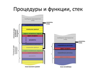 Процедуры и функции, стек
 