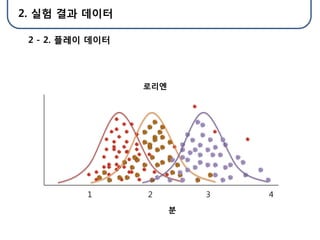 2. 실험 결과 데이터

 2 - 2. 플레이 데이터




                  로리엔




           1      2         3   4
                        분
 