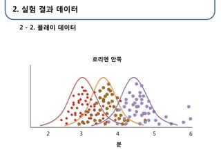 2. 실험 결과 데이터

 2 - 2. 플레이 데이터




                      로리엔 안쪽




       2          3       4    5   6
                          분
 