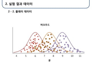 2. 실험 결과 데이터

 2 - 2. 플레이 데이터




                      머크우드




     4     5      6    7       8   9   10   11
                           분
 