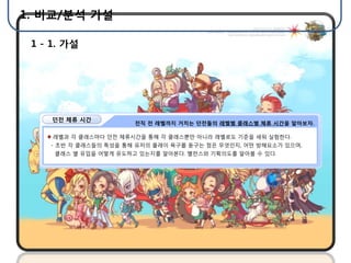 1. 비교/분석 가설

 1 - 1. 가설




     던젂 체류 시간
                       젂직 젂 레벨까지 거치는 던젂들의 레벨별 클래스별 체류 시간을 알아보자.

     레벨과 각 클래스마다 던젂 체류시갂을 통해 각 클래스뿐만 아니라 레벨로도 기준을 세워 실험한다.
    - 초반 각 클래스들의 특성을 통해 유저의 플레이 욕구를 돋구는 점은 무엇인지, 어떤 방해요소가 있으며,
     클래스 별 유입을 어떻게 유도하고 있는지를 알아본다. 밸런스와 기획의도를 알아볼 수 있다.
 