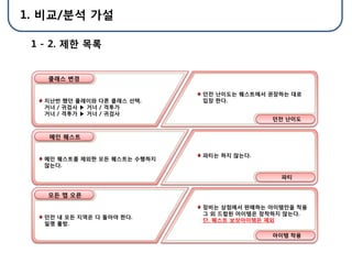 1. 비교/분석 가설

 1 - 2. 제한 목록


   클래스 변경

                              던젂 난이도는 퀘스트에서 권장하는 대로
   지난번 했던 플레이와 다른 클래스 선택.     입장 한다.
   거너 / 귀검사 ▶ 거너 / 격투가
   거너 / 격투가 ▶ 거너 / 귀검사
                                            던젂 난이도


    메인 퀘스트


                              파티는 하지 않는다.
   메인 퀘스트를 제외한 모든 퀘스트는 수행하지
   않는다.

                                              파티


   모든 맵 오픈

                              장비는 상점에서 판매하는 아이템만을 착용
                              그 외 드랍된 아이템은 장착하지 않는다.
   던젂 내 모든 지역은 다 돌아야 한다.
                              단, 퀘스트 보상아이템은 제외
   일명 풀방.

                                            아이템 착용
 