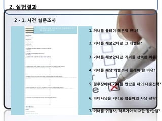 2. 실험결과

 2 - 1. 사젂 설문조사

                  1. 거너를 플레이 해본적 있나?


                  2. 거너를 해보았다면 그 레벨은?


                  3. 거너를 해보았다면 거너를 선택한 이유?


                  4. 거너를 해당 레벨까지 플레이 한 이유?


                  5. 결투장에서 거너를 만났을 때의 대응젂략?



                  6. 파티사냥을 거너와 했을때의 사냥 젂략?


                  7. 거너를 귀검사, 격투가와 비교한 장/단점?
 