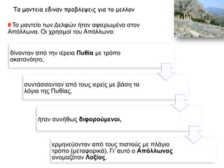 Τα μαντεία έδιναν προβλέψεις για το μέλλον 
Το μαντείο των Δελφών ήταν αφιερωμένο στον 
Απόλλωνα. Οι χρησμοί του Απόλλωνα: 
ερμηνεύονταν 
από τους 
πιστούς με 
πλάγιο τρόπο 
(μεταφορικά). 
Γι’ αυτό ο 
Απόλλωνας 
ονομαζόταν 
Λοξίας. 
ήταν συνήθως 
διφορούμενοι, 
συντάσσονταν 
από τους ιερείς 
με βάση τα 
λόγια της 
Πυθίας, 
δίνονταν από 
την ιέρεια 
Πυθία με τρόπο 
ακατανόητο, 
 