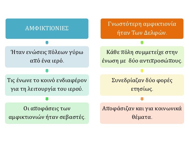 â—„ ÎŸ 
Î±ÏÏ‡Î±Î¹Î¿Î»Î¿Î³Î¹ÎºÏŒÏ‚ 
Ï‡ÏŽÏÎ¿Ï‚ Ï„Î·Ï‚ 
Î”Ï‰Î´ÏŽÎ½Î·Ï‚, ÏŒÏ€Î¿Ï… 
Ï…Ï€Î®ÏÏ‡Îµ ÎºÎ±Î¹ Ï„Î¿ 
Î¿Î¼ÏŽÎ½Ï…Î¼Î¿ Î¼Î±Î½Ï„ÎµÎ¯Î¿ 
Ï„Î¿Ï… Î”Î¯Î±, Ï„Î¿ Î¿Ï€Î¿Î¯Î¿, 
ÎºÎ±Ï„Î¬ Ï„Î·Î½ 
Ï€Î±ÏÎ¬Î´Î¿ÏƒÎ·, Î®Ï„Î±Î½...