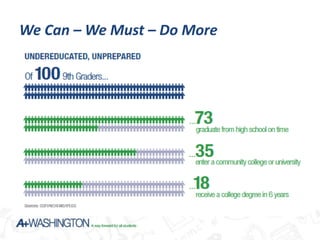 We Can – We Must – Do More
 