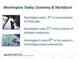 Washington Today: Economy & Workforce

           Washington ranks   1st in concentration
           of STEM jobs.

           Washington ranks 1 st in the creation of
           software companies.

           Washington’s ranks 4 th in the nation in
           technology-based corporations.
 