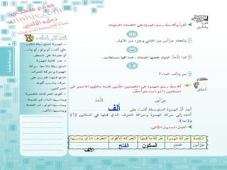 ‫ألف‬
‫السكون‬‫الفتح‬
‫اللف‬
 