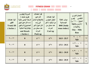 -‫مممم‬ ‫مممممم‬ ‫مممممم‬FITNESS GRAM‫مممممم‬
( ‫مممممم‬ ) ‫مممممم‬ ‫مممممممم‬ ‫ممممممم‬
 