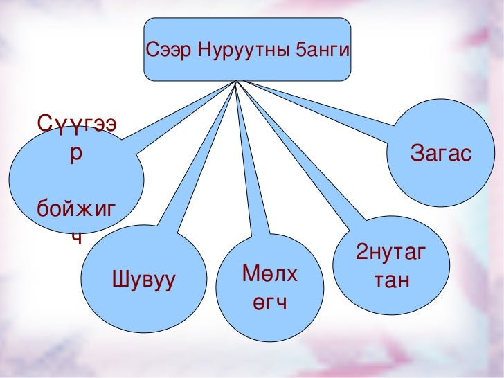 хичээл6