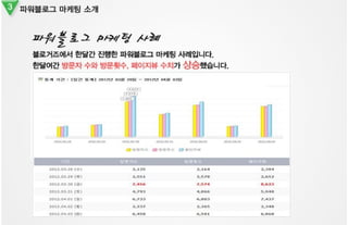 블로거즈 제안서