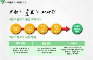 블로거즈 제안서