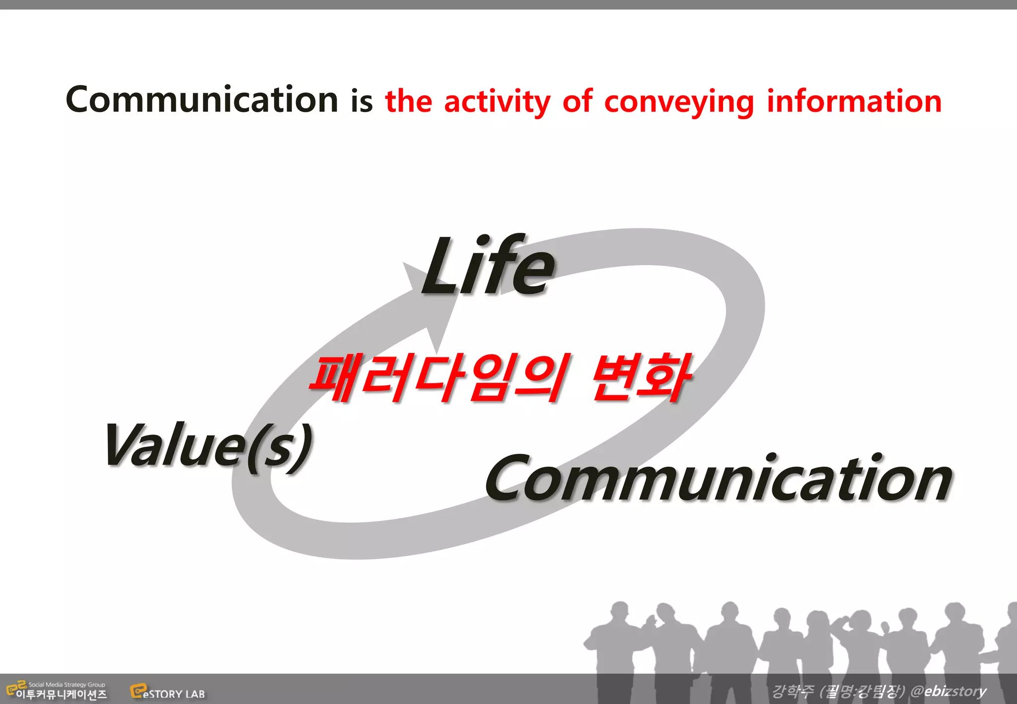 Communication is the activity of conveying information



                     Life
              패러다임의 변화
 Value(s)
                         Communication

                                           강학주 (필명:강팀장) @ebizstory
 
