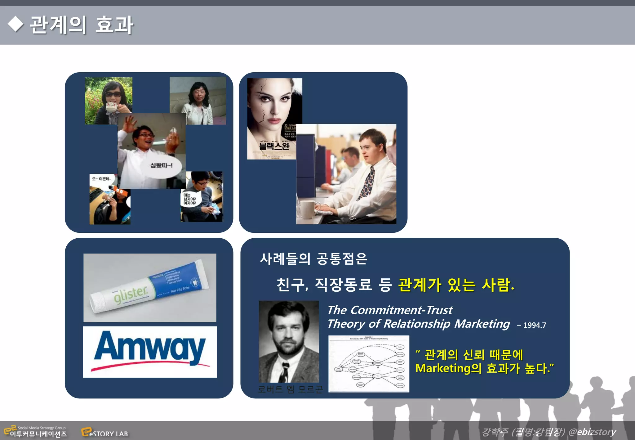  관계의 효과




       Case 1.       Case 2.




                 사례들의 공통점은

                   친구, 직장동료 등 관계가 있는 사람.
       Case 3.               The Commitment-Trust
                             Theory of Relationship Marketing   – 1994.7



                                            “ 관계의 신뢰 때문에
                                            Marketing의 효과가 높다.”
                 로버트 엠 모르곤



                                                        강학주 (필명:강팀장) @ebizstory
 