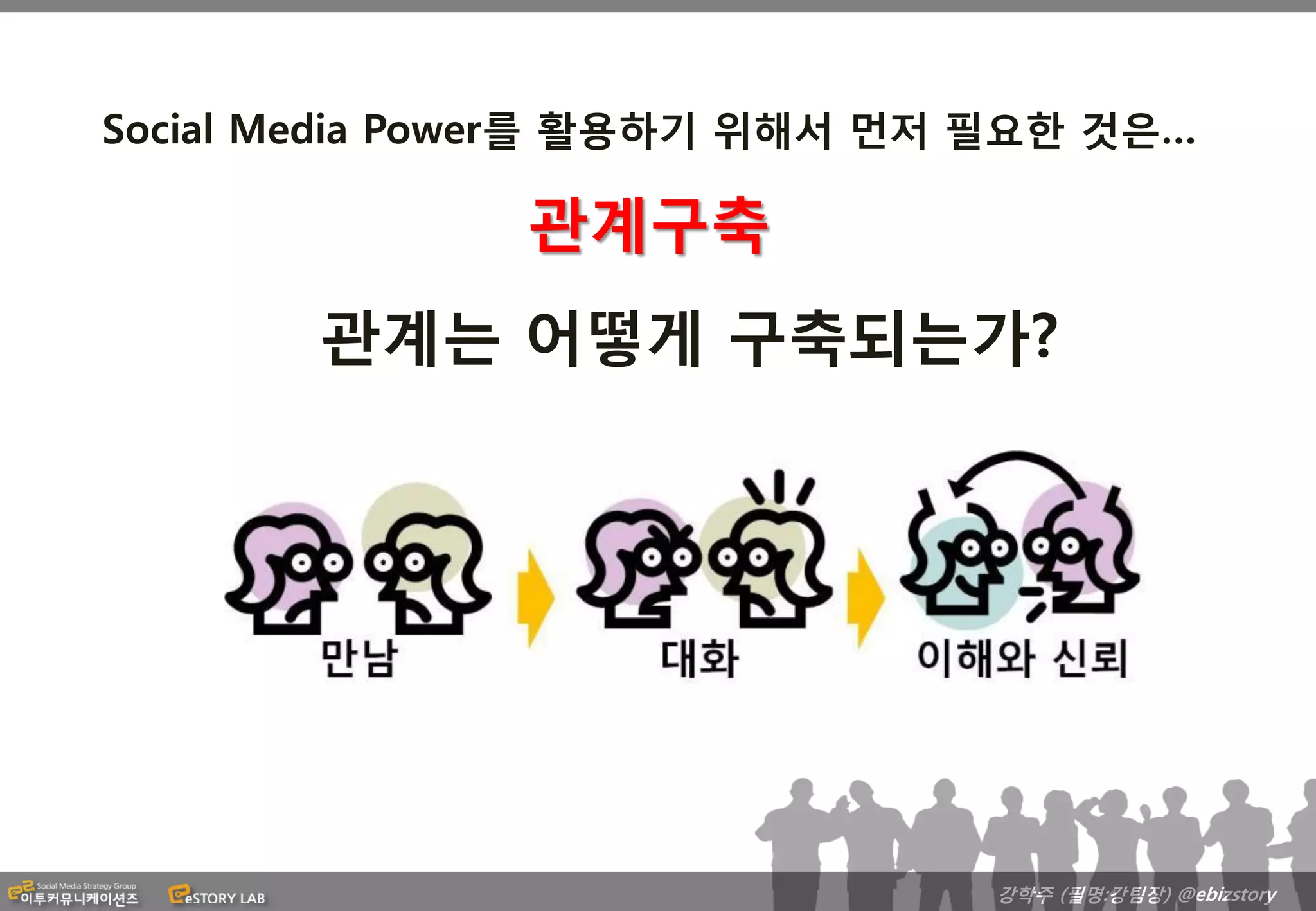 Social Media Power를 활용하기 위해서 먼저 필요한 것은…

               관계구축
       관계는 어떻게 구축되는가?




                               강학주 (필명:강팀장) @ebizstory
 