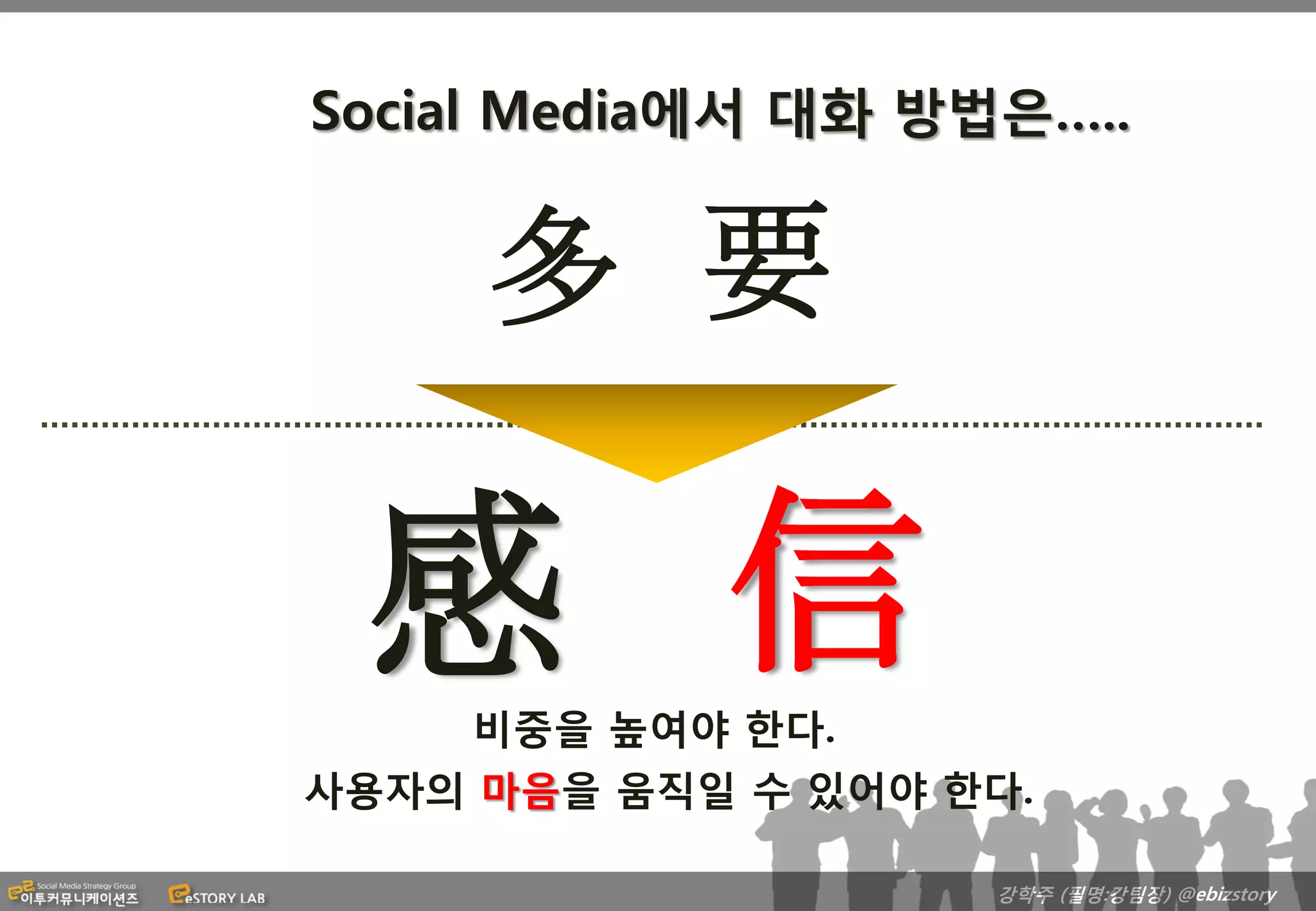 Social Media에서 대화 방법은…..


     多 要

 感 信 비중을 높여야 한다.
사용자의 마음을 움직일 수 있어야 한다.

                    강학주 (필명:강팀장) @ebizstory
 