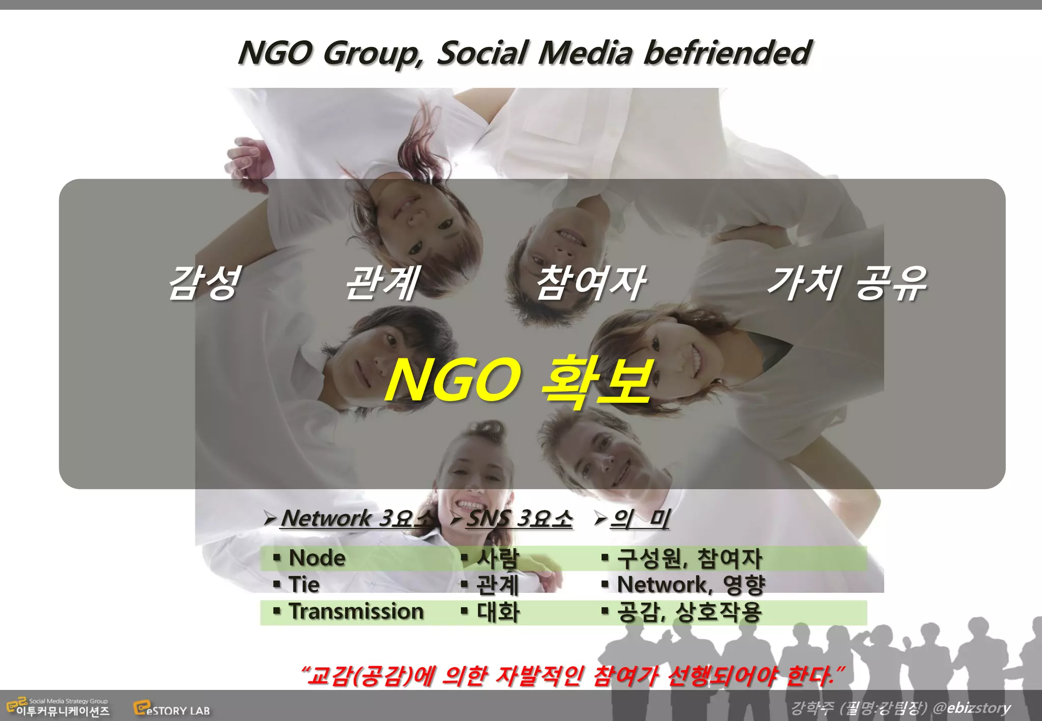 NGO Group, Social Media befriended




감성     관계         참여자           가치 공유

         NGO 확보




                                 강학주 (필명:강팀장) @ebizstory
 